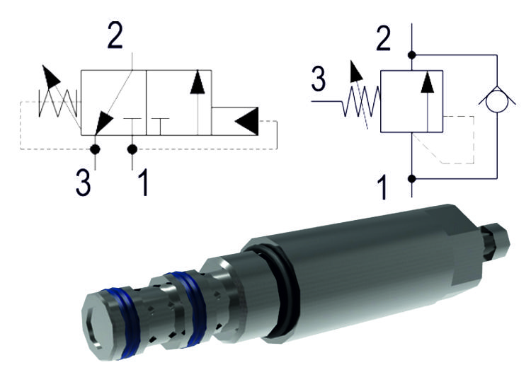 Sequence Valves